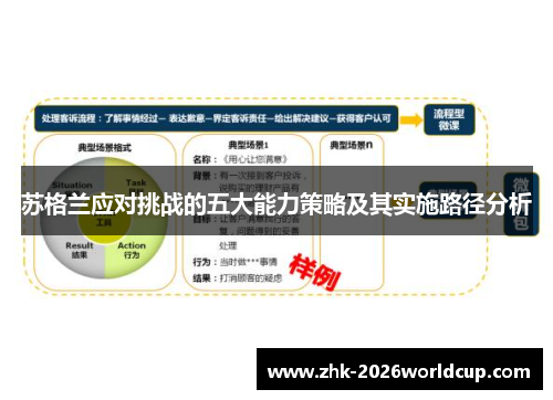 苏格兰应对挑战的五大能力策略及其实施路径分析