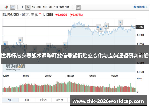 世界杯热身赛战术调整释放信号解析赔率变化与走势逻辑研判前瞻