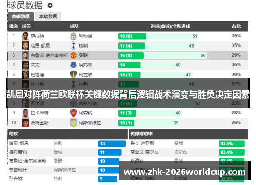 凯恩对阵荷兰欧联杯关键数据背后逻辑战术演变与胜负决定因素