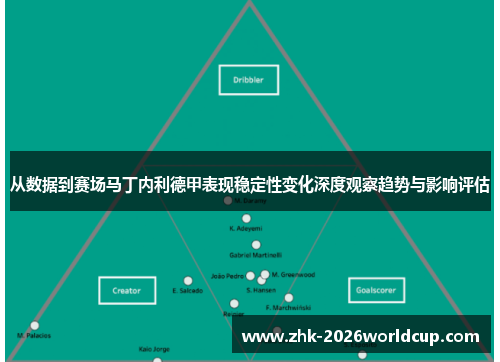 从数据到赛场马丁内利德甲表现稳定性变化深度观察趋势与影响评估
