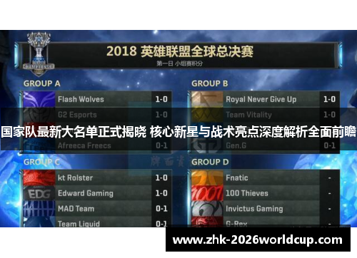 国家队最新大名单正式揭晓 核心新星与战术亮点深度解析全面前瞻 国家队最新大名单正式揭晓 核心新星与战术亮点深度解析全面前瞻