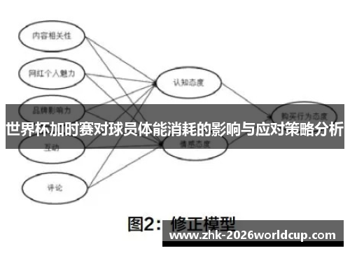 世界杯加时赛对球员体能消耗的影响与应对策略分析