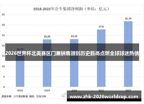 2026世界杯北美赛区门票销售额创历史新高点燃全球球迷热情
