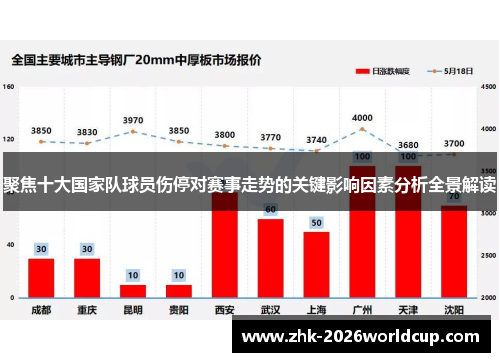 聚焦十大国家队球员伤停对赛事走势的关键影响因素分析全景解读 聚焦十大国家队球员伤停对赛事走势的关键影响因素分析全景解读