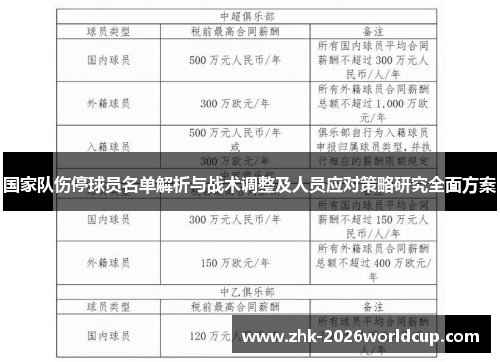 国家队伤停球员名单解析与战术调整及人员应对策略研究全面方案 国家队伤停球员名单解析与战术调整及人员应对策略研究全面方案