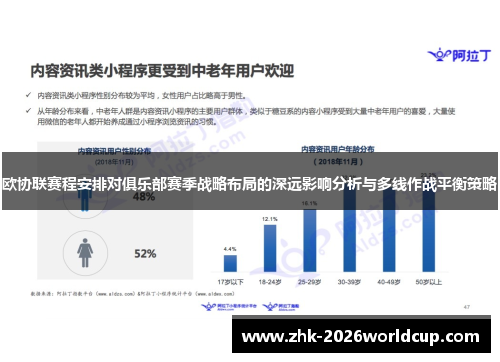 欧协联赛程安排对俱乐部赛季战略布局的深远影响分析与多线作战平衡策略 欧协联赛程安排对俱乐部赛季战略布局的深远影响分析与多线作战平衡策略