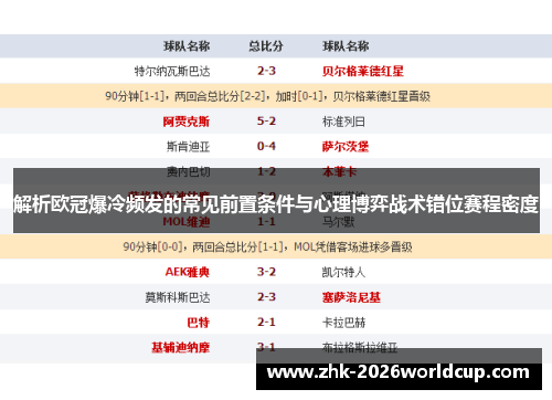 解析欧冠爆冷频发的常见前置条件与心理博弈战术错位赛程密度